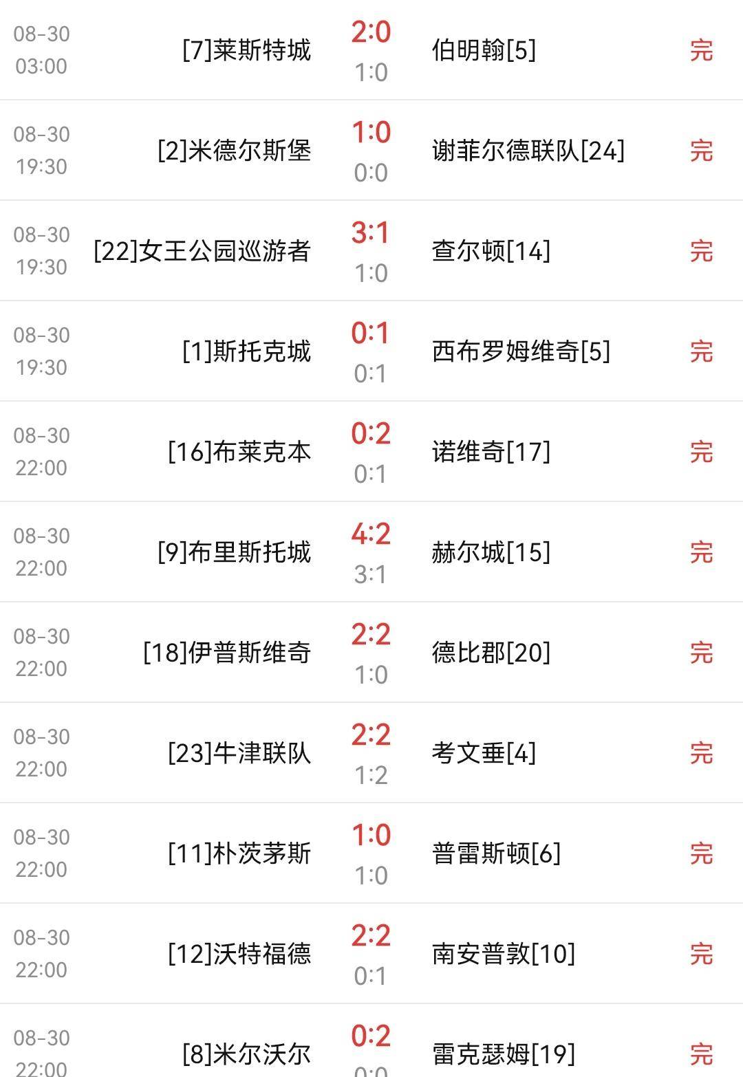 米德尔斯堡联赢得悬念大战，夺得三分的简单介绍